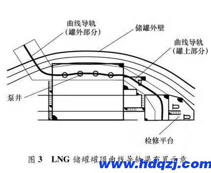 LNG 储罐罐顶曲轨电动葫芦的曲线导轨梁布置