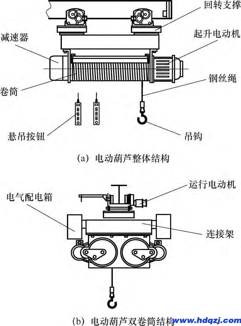 罐顶检修起重机械设备LNG曲轨电动葫芦LNG单轨绞车曲轨起重机