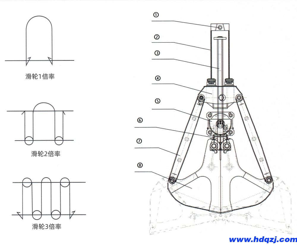 单绳悬挂抓斗外形结构图