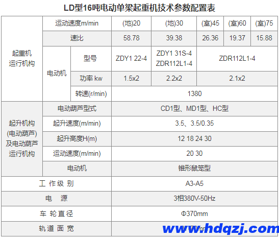 LD型电动单梁起重机(16~30吨)