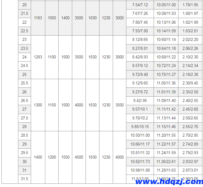 LD型电动单梁起重机(16~30吨)