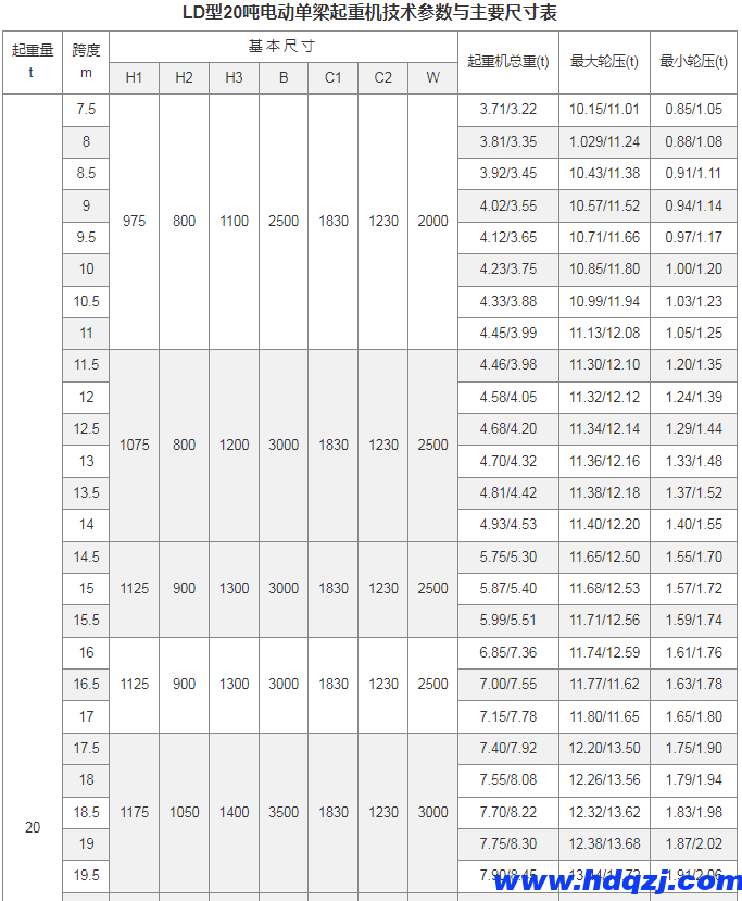 LD型电动单梁起重机(16~30吨)