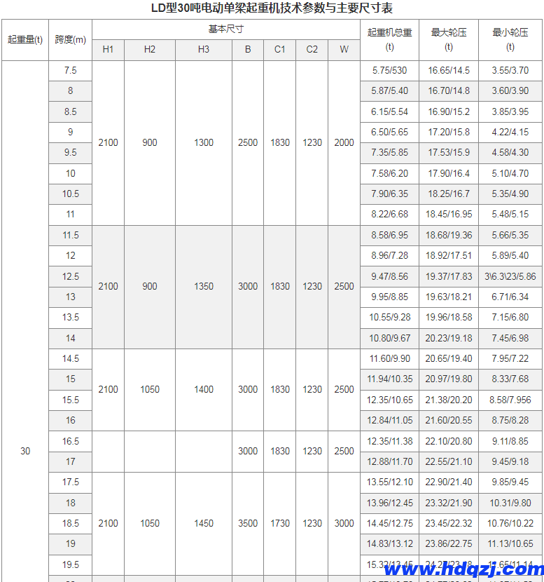 LD型电动单梁起重机(16~30吨)