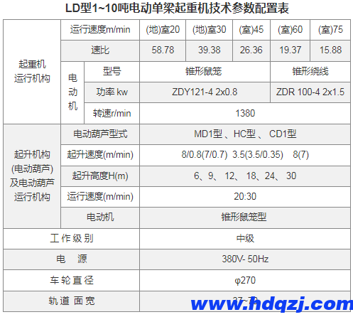 LD型电动单梁起重机(1~10吨)