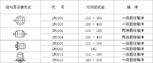 YZR、YZ系列起重及冶金用绕线转子三相异步电动机数据表