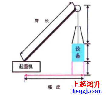 起重机械分类及选用（2021年新增轻小型起重设备）