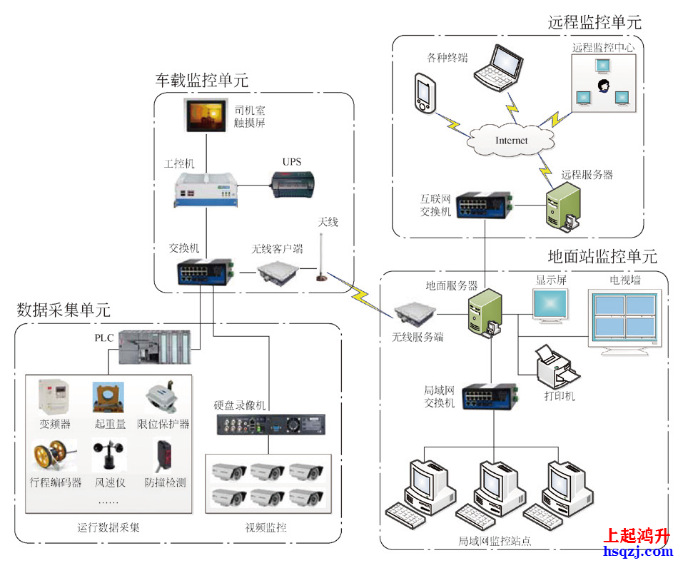 起重机安全监控管理系统