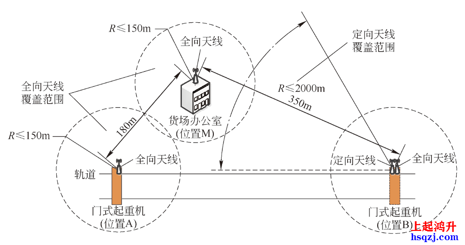 起重机安全监控管理系统