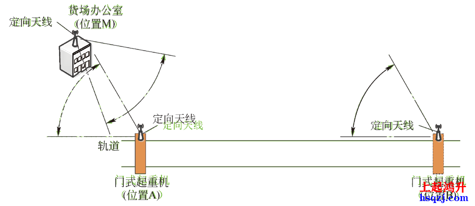 起重机安全监控管理系统